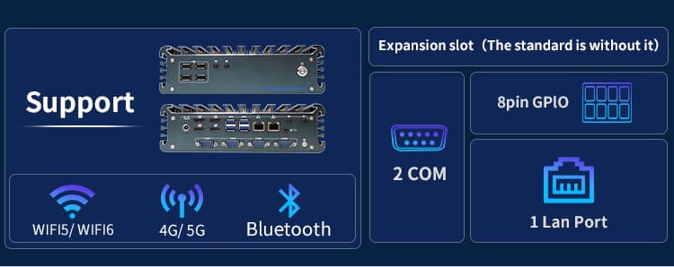 Fanless Quad HDMI Display i7 Industrial PC